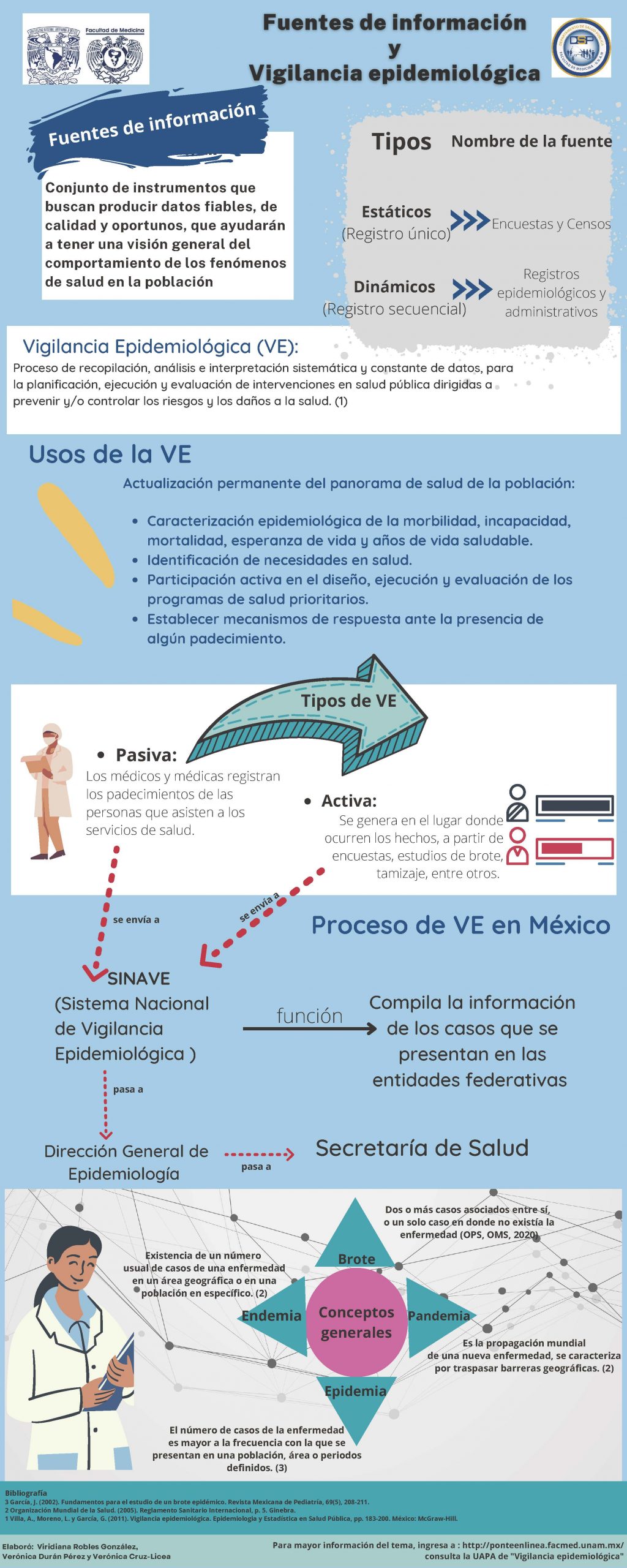 Promoción de la Salud en el Ciclo de Vida | SALUD PÚBLICA